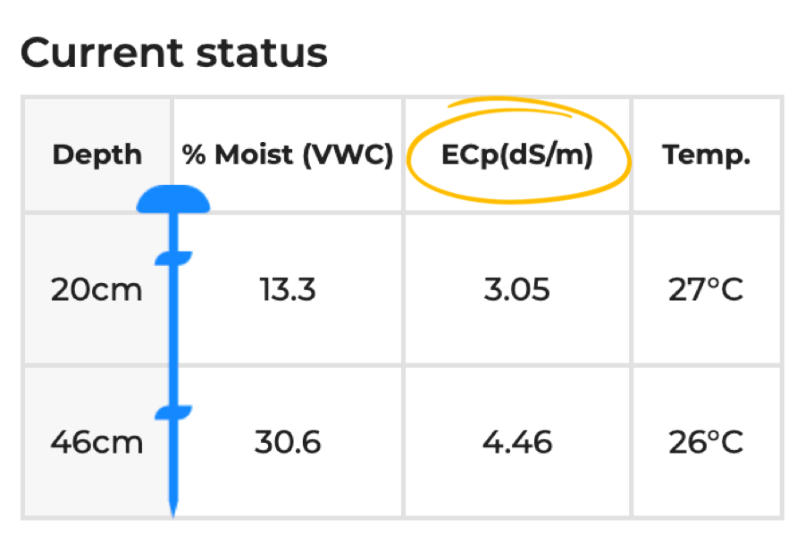 Soil-moisture-EC.jpg