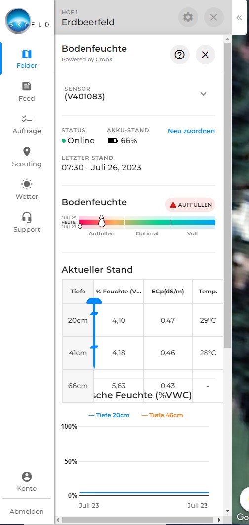 SKY_Messung-Bodenfeuchte_CropX-Integration14_15.jpg