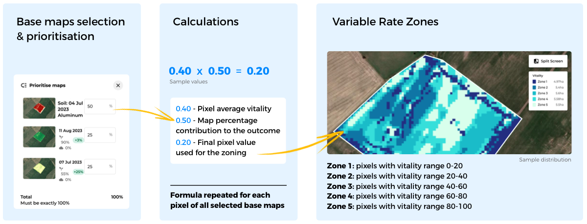 Zones-calculation-in-variable-rate-maps.jpeg