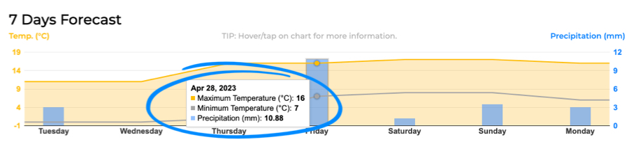How-to-access-weather-information-5.jpg
