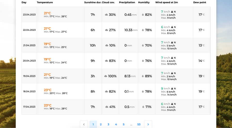 How-to-access-weather-information-7.jpg