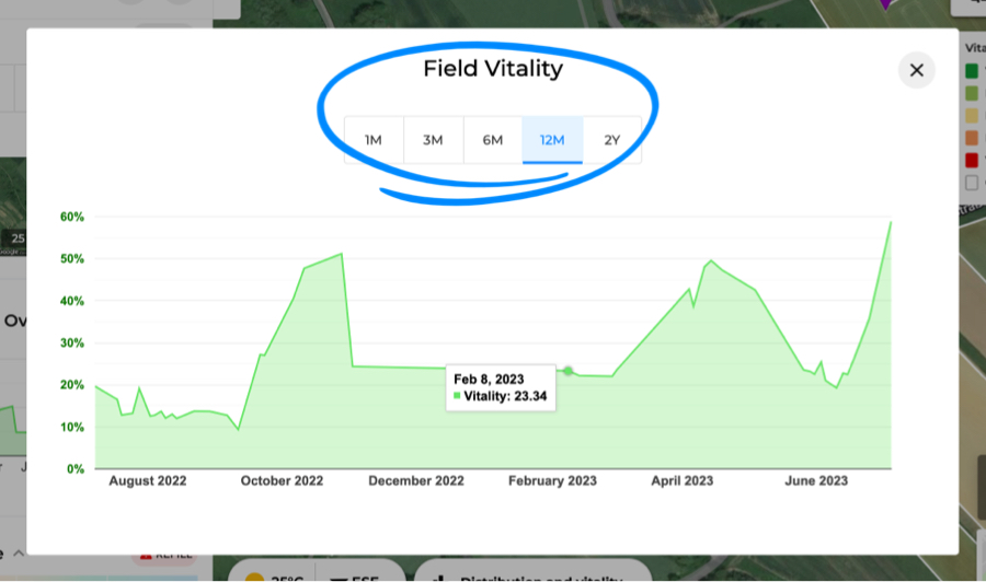 Vitality-chart