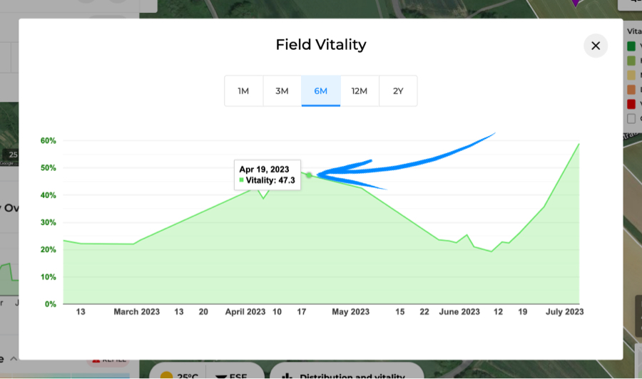 Vitality-chart1.jpg